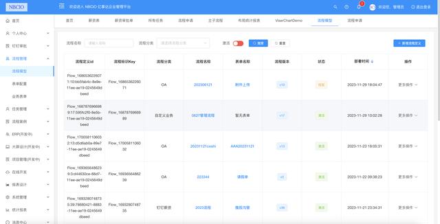 26個(gè)最佳開源免費(fèi)的OA辦公自動(dòng)化系統(tǒng)，接私活創(chuàng)業(yè)拿去改改（免費(fèi)開源oa系統(tǒng)代碼）