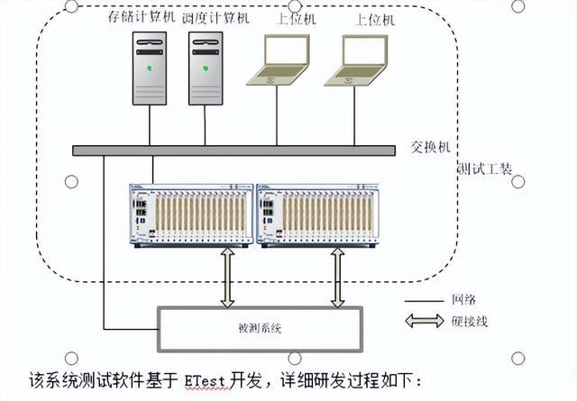 某型DCS測試系統開發（含完整開發過程）（dcs性能測試規程）