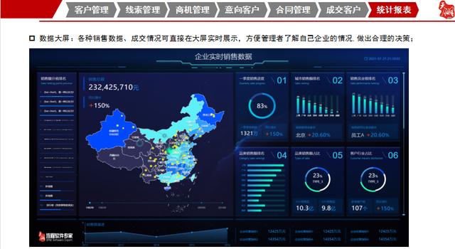 如何通過低代碼開發平臺實現CRM客戶關系管理系統（低代碼平臺開發應用系統）