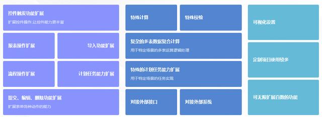 釘釘+低代碼，解決企業(yè)數(shù)字化升級所需的一切后顧之憂（釘釘?shù)痛a是用的什么語言）