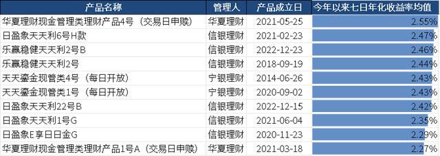 理財公司App產品測評：中低風險產品占絕對主流，固收類近3月最高收益率破4%