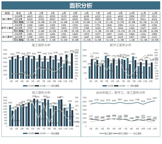 建筑行業會計常見的20套做賬表格（建筑行業會計常見的20套做賬表格有哪些）