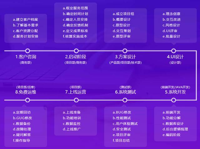 1分鐘讀懂系統(tǒng)軟件定制開發(fā)！（系統(tǒng)開發(fā)app定制）