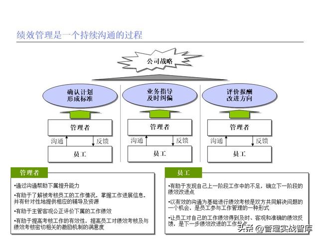 績效管理體系建設(shè)與解決方案（績效管理體系建設(shè)與解決方案怎么寫）