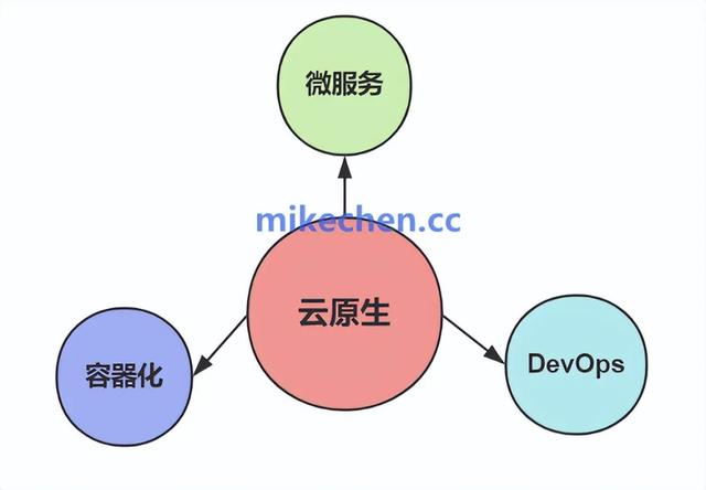 軟件架構全面詳解(萬字圖文總結)（軟件架構百科）