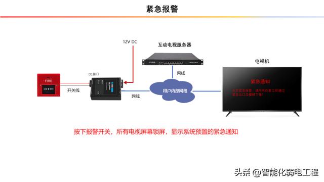基于全光網(wǎng)絡(luò)的酒店網(wǎng)絡(luò)電視（IPTV）系統(tǒng)解決方案（酒店光纖接入解決方案）
