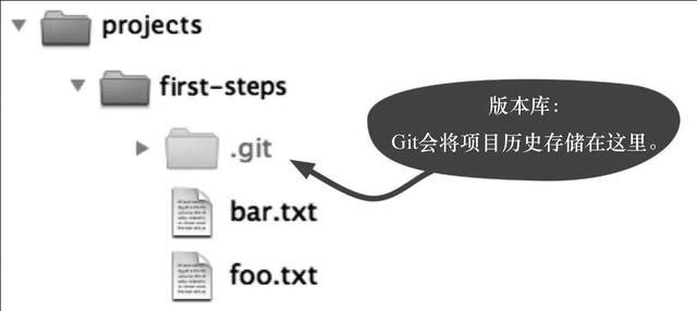 程序員如何輕松入門Git-讀完這一篇，獨(dú)立創(chuàng)建自己的第一個(gè)項(xiàng)目（程序員 git）