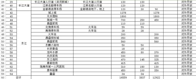 關于規范城區車輛停放的倡議書（關于規范城區車輛停放的倡議書怎么寫）
