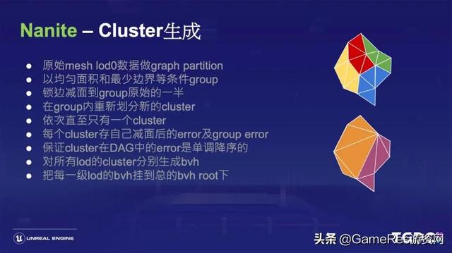 王禰：虛幻引擎5的開發路線圖及技術解析（虛幻引擎5宣傳片）