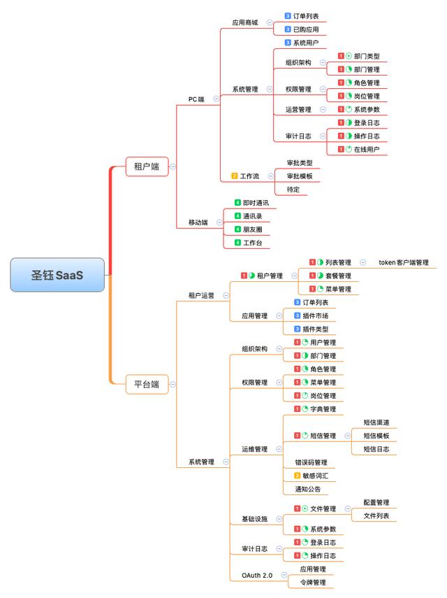 26個(gè)最佳開源免費(fèi)的OA辦公自動(dòng)化系統(tǒng)，接私活創(chuàng)業(yè)拿去改改（免費(fèi)開源oa系統(tǒng)代碼）