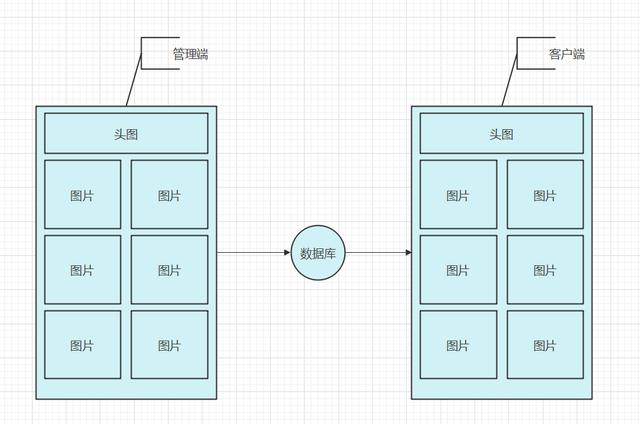 （開源） 低代碼H5可視化搭建系統 - 易動v3.0（動易cms還能用么）