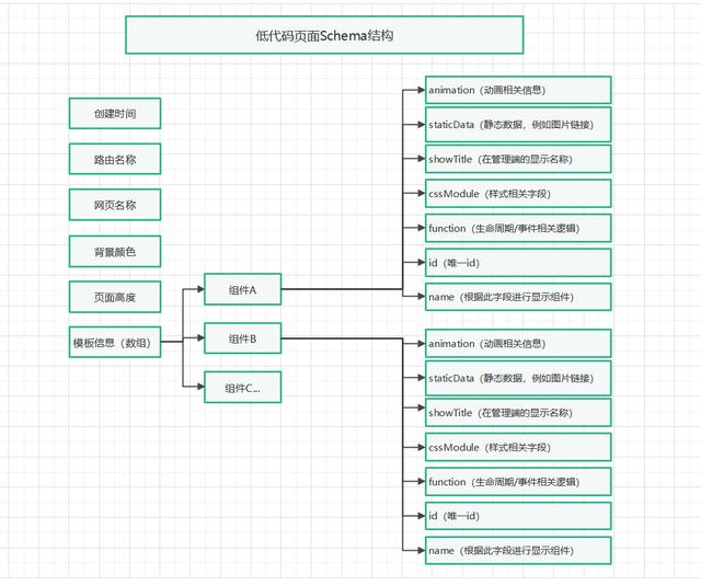 （開源） 低代碼H5可視化搭建系統 - 易動v3.0（動易cms還能用么）