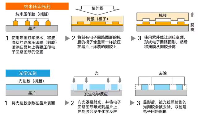 智能周報｜美國更新「芯片禁令」；百川智能和智譜AI迄今已融資超25億元；Meta實現(xiàn)對大腦視覺皮層的實時解碼