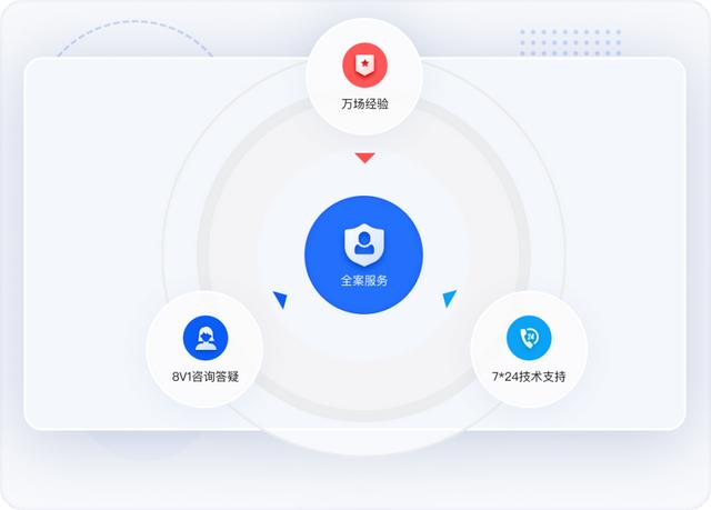 如何做好線上會議直播？這幾個關鍵點一定要掌握！（怎么開展線上會議）