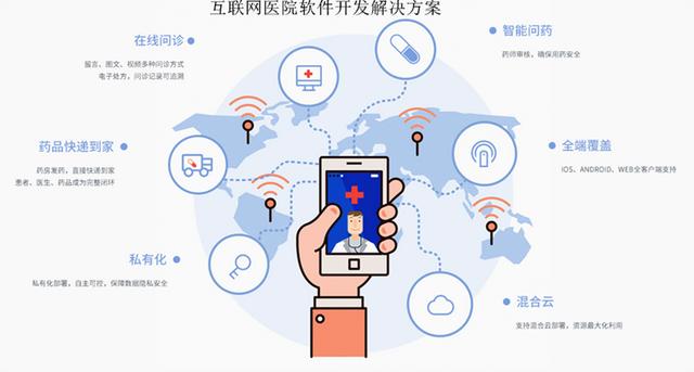 在線醫療管理系統軟件定制開發介紹（在線醫療管理系統軟件定制開發介紹ppt）