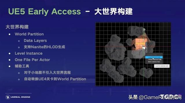 王禰：虛幻引擎5的開發路線圖及技術解析（虛幻引擎5宣傳片）