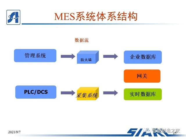制造車間MES系統設計與解決方案（mes生產管理流程圖）
