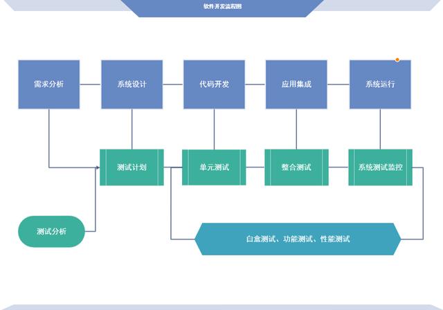 軟件開發模型是什么？0基礎也能學會的模型圖繪制（軟件開發 模型）