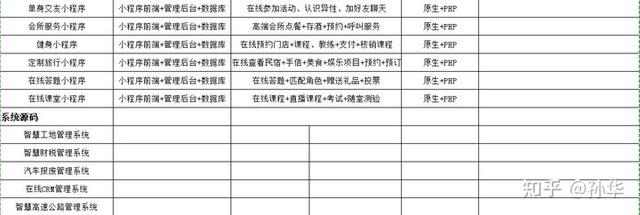 想開發app、小程序卻沒有完整源碼？來看看全部的完整源碼吧（小程序沒有源碼危害）