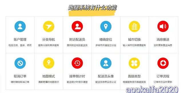 跑腿搶單系統(tǒng)開發(fā)（跑腿搶單系統(tǒng)開發(fā)）
