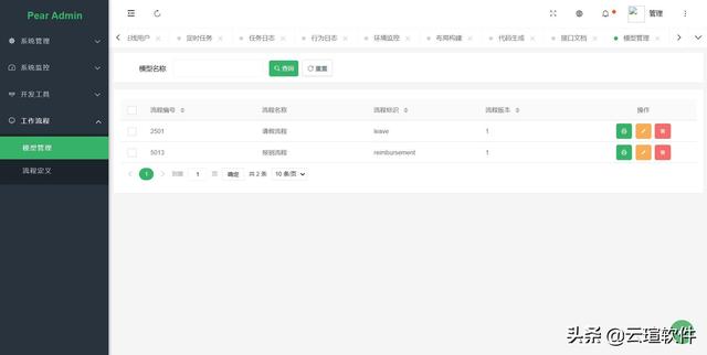 Spring Boot  快速開(kāi)發(fā)平臺(tái)（springboot快速開(kāi)發(fā)平臺(tái)）