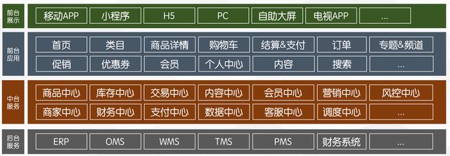 淺談產品設計中的“風險”及“控制”（產品設計的風險分析）