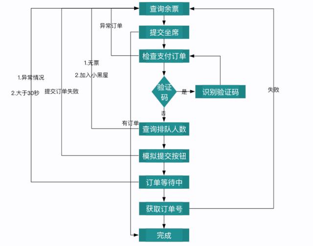 GitHub標(biāo)星兩萬的-u0026#34;Python搶票教程”，我們先幫你跑了一遍（標(biāo)星下載）