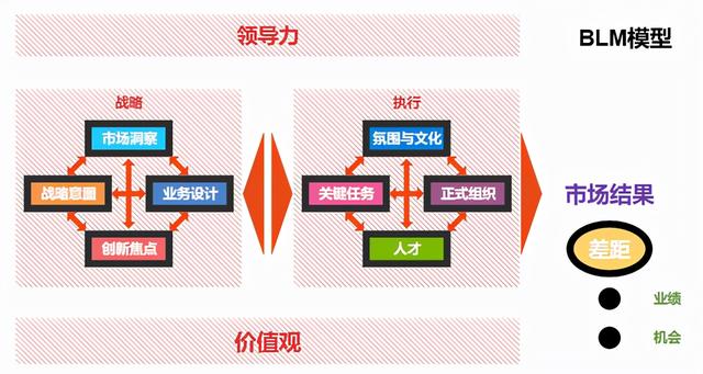 企業管理的基本知識，五大體系四種方法三大核心-果果圈企業管理