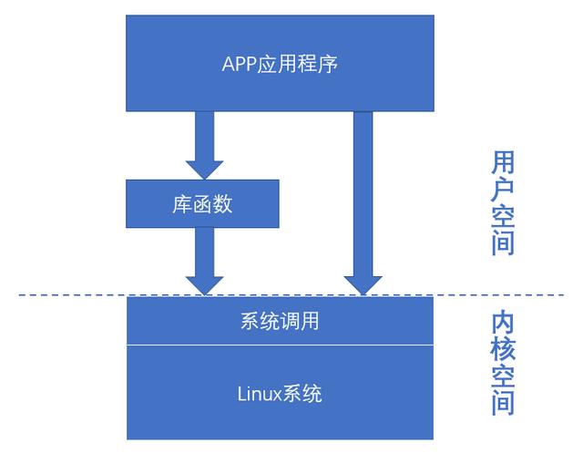 Linux下應(yīng)用開發(fā)基礎(chǔ)知識大總結(jié)（linux應(yīng)用開發(fā)入門）