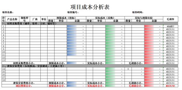 建筑行業會計常見的20套做賬表格（建筑行業會計常見的20套做賬表格有哪些）
