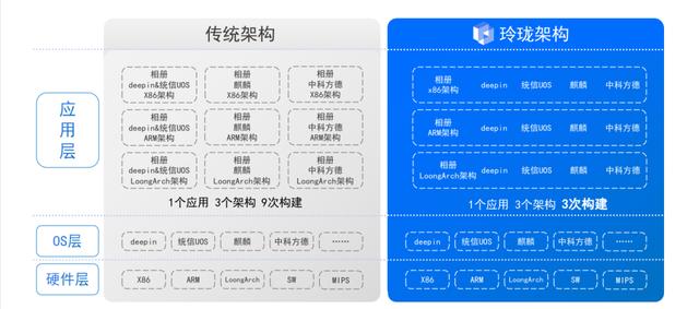 何為“玲瓏”，它從哪里來又要到哪里去？- 文末有福利（玲瓏--）