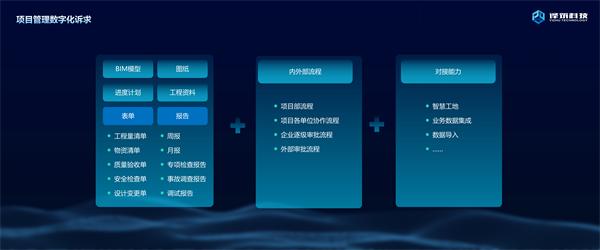 譯筑融合BIM和無代碼構(gòu)建三維數(shù)智化中臺，突破智慧建造瓶頸（譯筑云平臺）