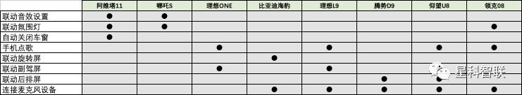 多媒體系列專題｜車載卡拉OK（車載卡拉ok系統(tǒng)）