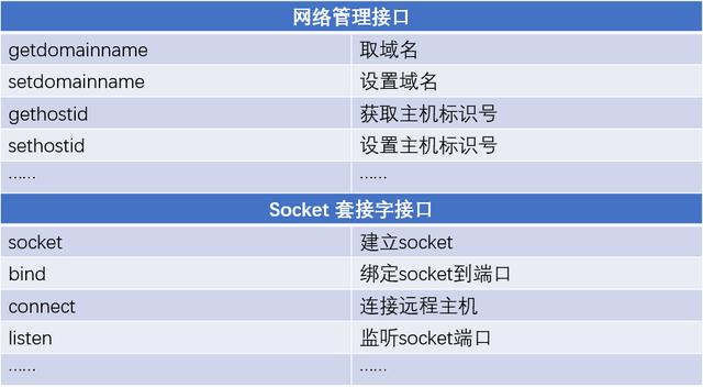 Linux下應(yīng)用開發(fā)基礎(chǔ)知識大總結(jié)（linux應(yīng)用開發(fā)入門）