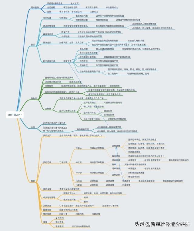 開發一個app有多難？（開發一個app有多難 知乎）