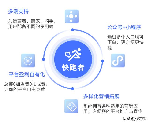 在縣城搭建一個外賣平臺需要投入多少成本？（在縣城搭建一個外賣平臺需要投入多少成本呢）