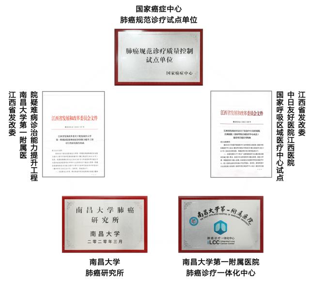 【喜訊】南大一附院胸外科獲批國家臨床重點?？平ㄔO項目（南大一附院胸外科專家有哪些）