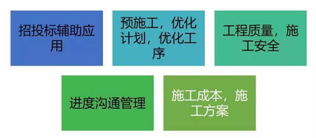 Synchro 4D在BIM施工進度模擬與管控中的應用總結(jié)「軟件篇」（基于bim技術的進度管理4d模型）