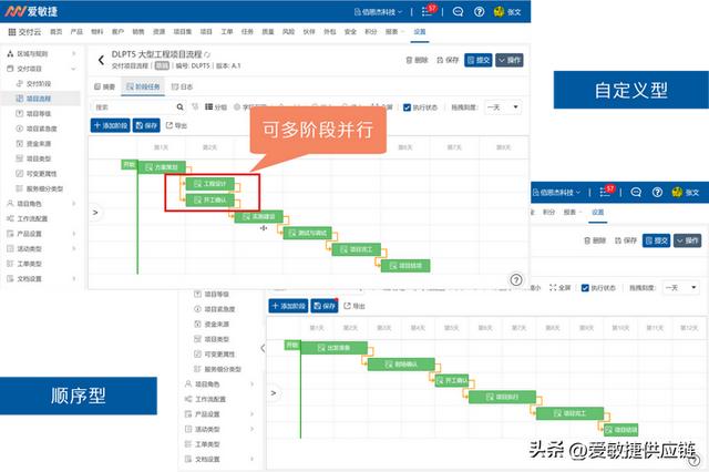 項目進度控制全攻略，實現解決方案的高效交付！（項目進度控制的流程）