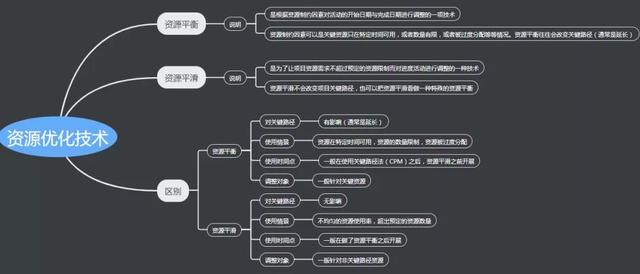一張圖帶你全面掌握項目進度管理計劃（一張圖帶你全面掌握項目進度管理計劃的方法）