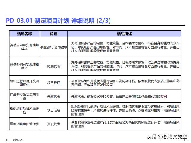 IBM產品研發項目管理及流程，36頁產品開發項目計劃的核心（ibm產品開發管理的什么模型）