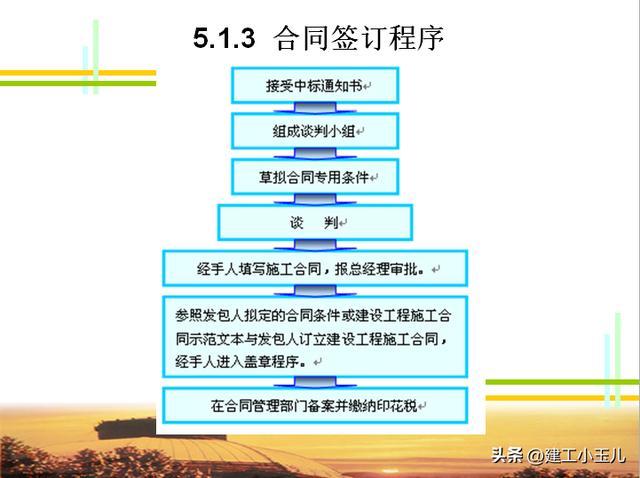 建設(shè)工程招投標(biāo)與合同管理（395頁(yè)）（《建設(shè)工程招投標(biāo)與合同管理》）