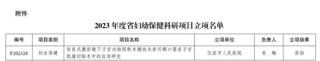 祝賀！宋梅獲得江蘇省衛健委2023年度省婦幼保健科研立項（江蘇省衛健委婦幼處處長）