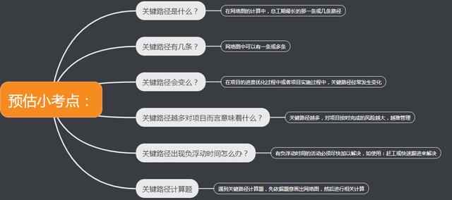 一張圖帶你全面掌握項目進度管理計劃（一張圖帶你全面掌握項目進度管理計劃的方法）