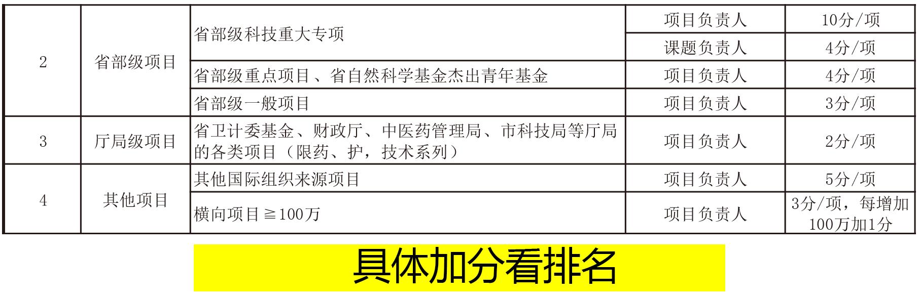 2024最新醫學課題申報通知，這兩年準備晉升的趕緊看過來！（醫學課題申報網站）