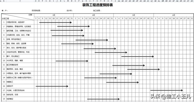[一鍵下載]13套施工進度計劃表（完整的施工進度計劃表）