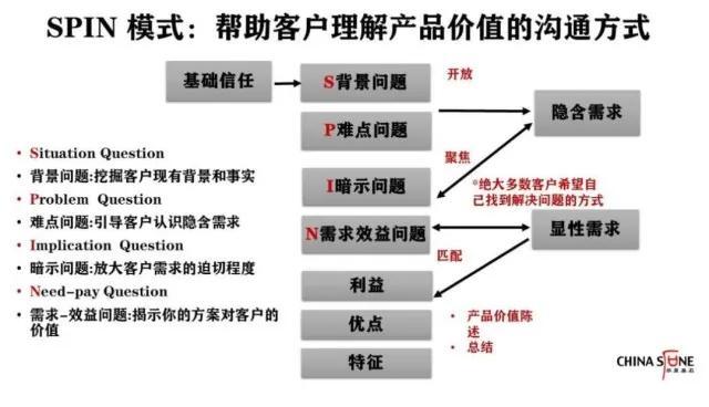 客戶關系是第一生產力，合同管理的八個黃金法則（客戶關系是第一生產力心得體會）