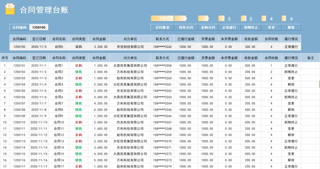 12套合同管理臺賬模板，財會人員合同管理的使用指南，可直接套用