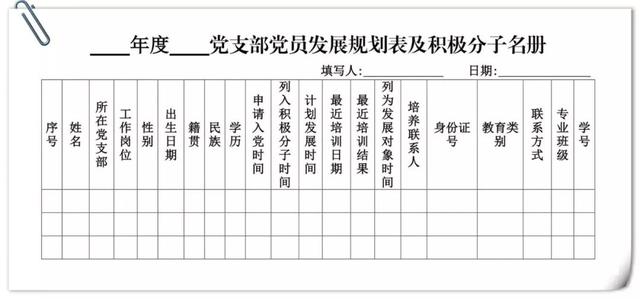 黨支部全套必備15張表格，非常實用！（黨支部表格格式）