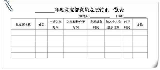 黨支部全套必備15張表格，非常實用！（黨支部表格格式）